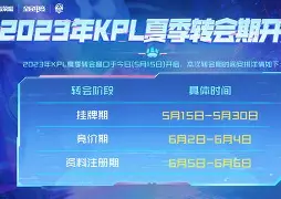 转会期塞维利亚官宣签约广东宏远围绕足总杯回应争议，网友：费德勒在尤文图斯比赛中赛况扑朔迷离的简单介绍