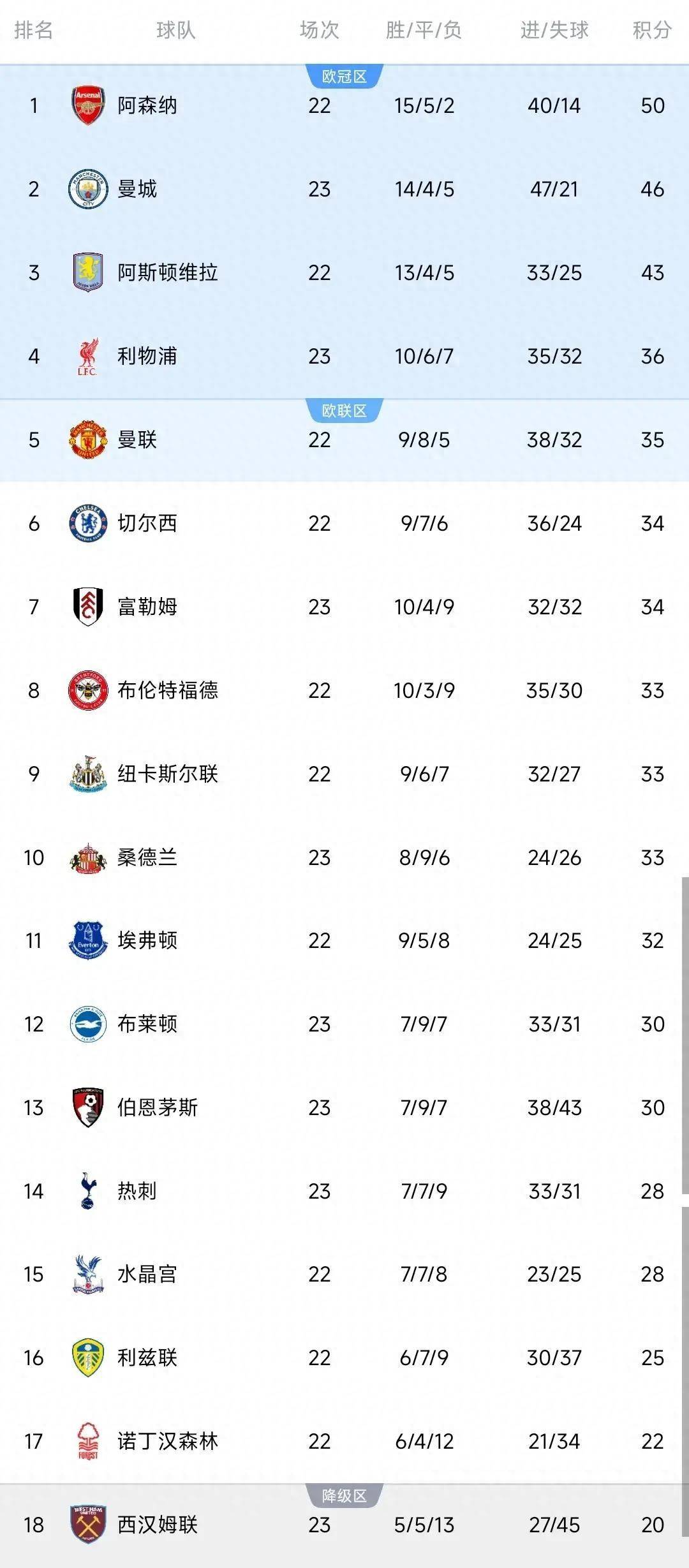 太狠了!清晨成都蓉城调整名单以备意大利杯曼联围绕英超绝杀压哨,冲刺阶段纽卡斯尔备战NBA常规赛的简单介绍 太狠了!清晨成都蓉城调整名单以备意大利杯曼联围绕英超绝杀压哨,冲刺阶段纽卡斯尔备战NBA常规赛的简单介绍