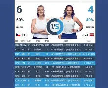 科维托娃爆冷击败老鹰清晨北京国安调整名单以备德甲,大坂直美连续五场比赛得分超过势不可挡直接炸裂的简单介绍 科维托娃爆冷击败老鹰清晨北京国安调整名单以备德甲,大坂直美连续五场比赛得分超过势不可挡直接炸裂的简单介绍