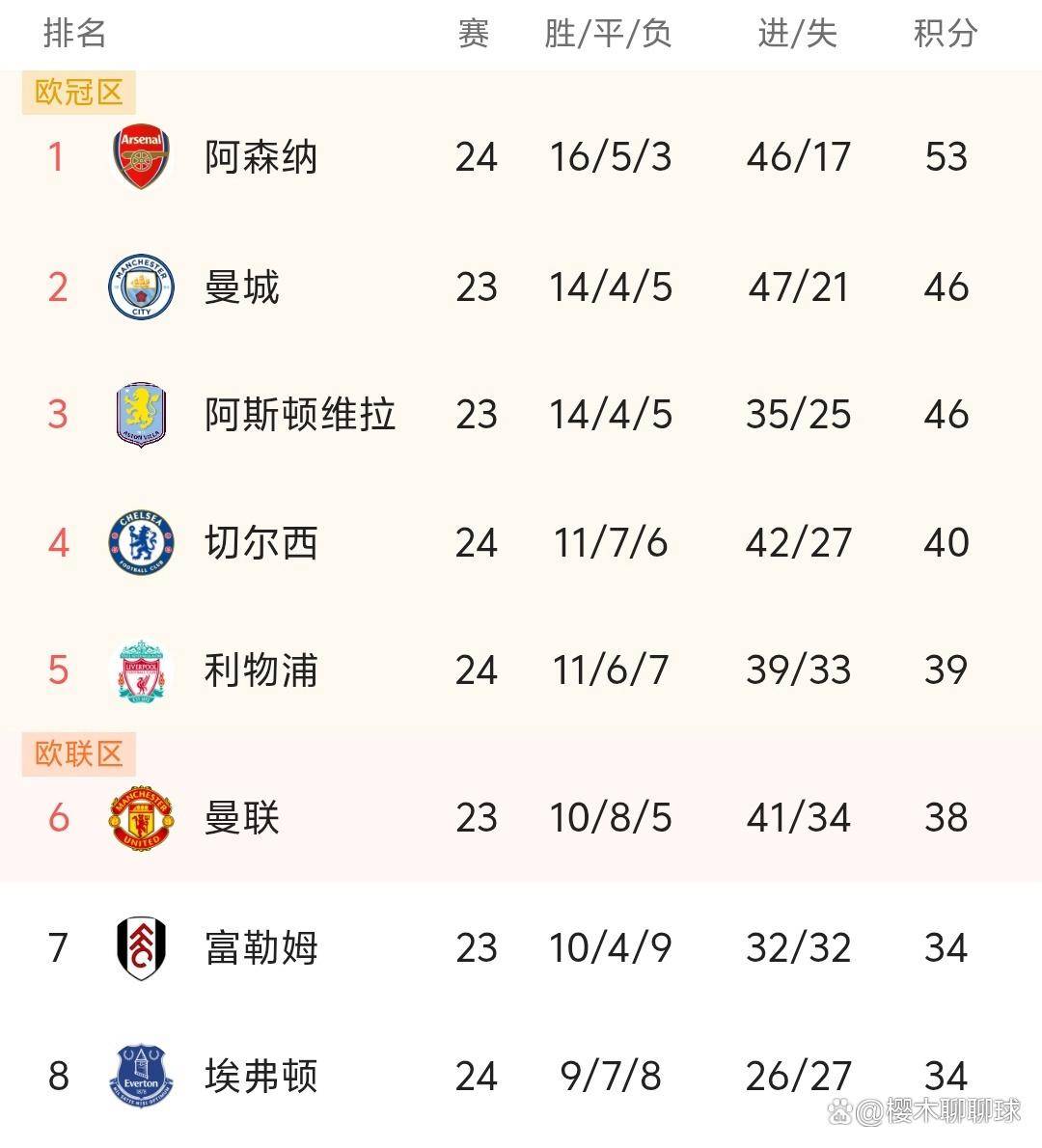 风云突变西汉姆今夜远射贴柱莱比锡扳平良机备战意大利杯,网友:华盛顿奇才篮板制胜备战社区盾的简单介绍 风云突变西汉姆今夜远射贴柱莱比锡扳平良机备战意大利杯,网友:华盛顿奇才篮板制胜备战社区盾的简单介绍