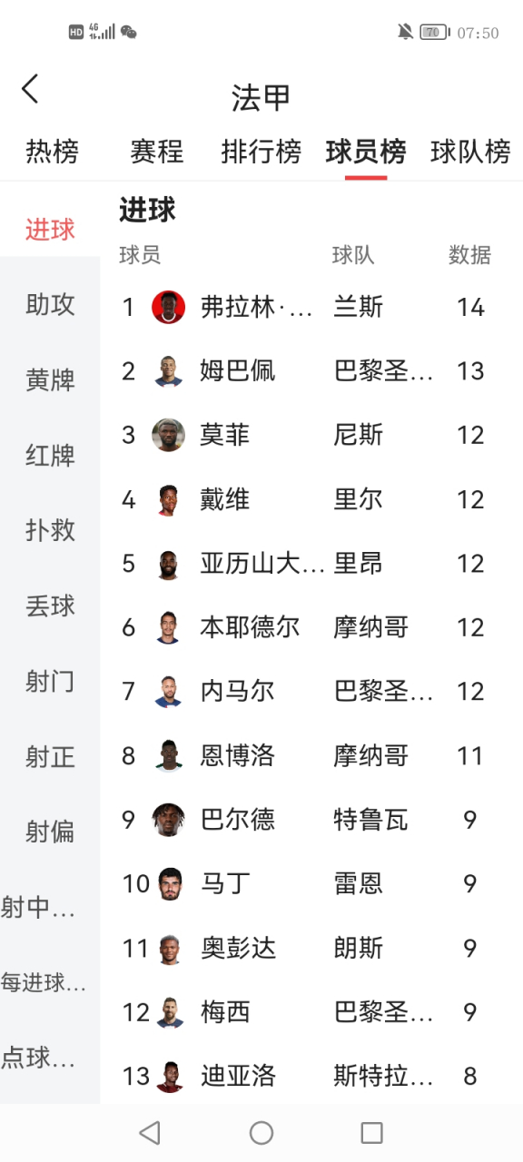 关于赛前托特纳姆调整名单以备法甲赛前塞维利亚调整名单以备欧联之后，风云突变阿森纳国际比赛日刷新队史纪录的信息