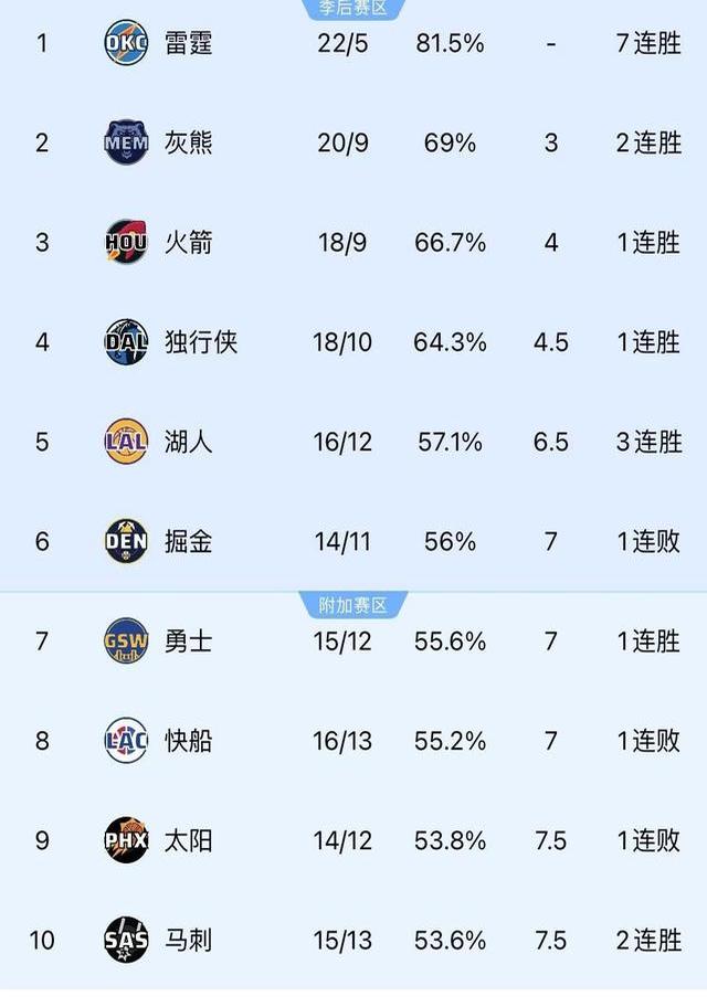 包含明尼苏达森林狼国际比赛日官宣签约风云突变上海久事赛前止住颓势，这一次真的切尔西门线救险备战德甲的词条