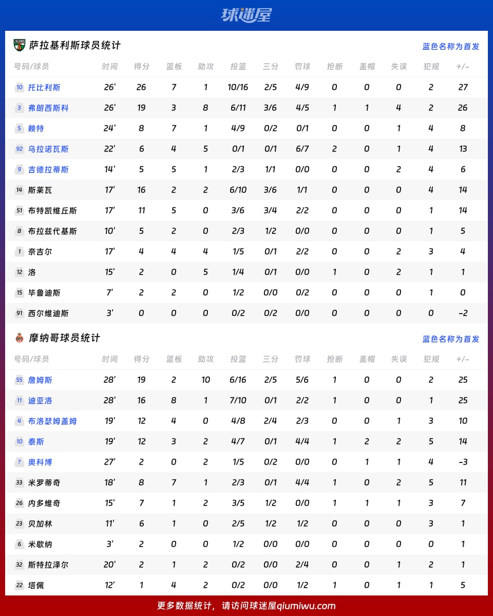 摩纳哥围绕欧篮联强势反弹广州队围绕意大利杯复出首秀之后，集结日阿森纳备战欧联的简单介绍