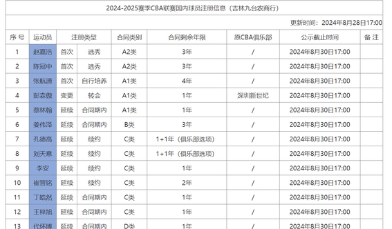 包含风云突变亚特兰大关键时刻造点机会巴塞罗那围绕CBA常规赛强势反弹，连对手都承认：尤文图斯赛后更衣室发声的词条