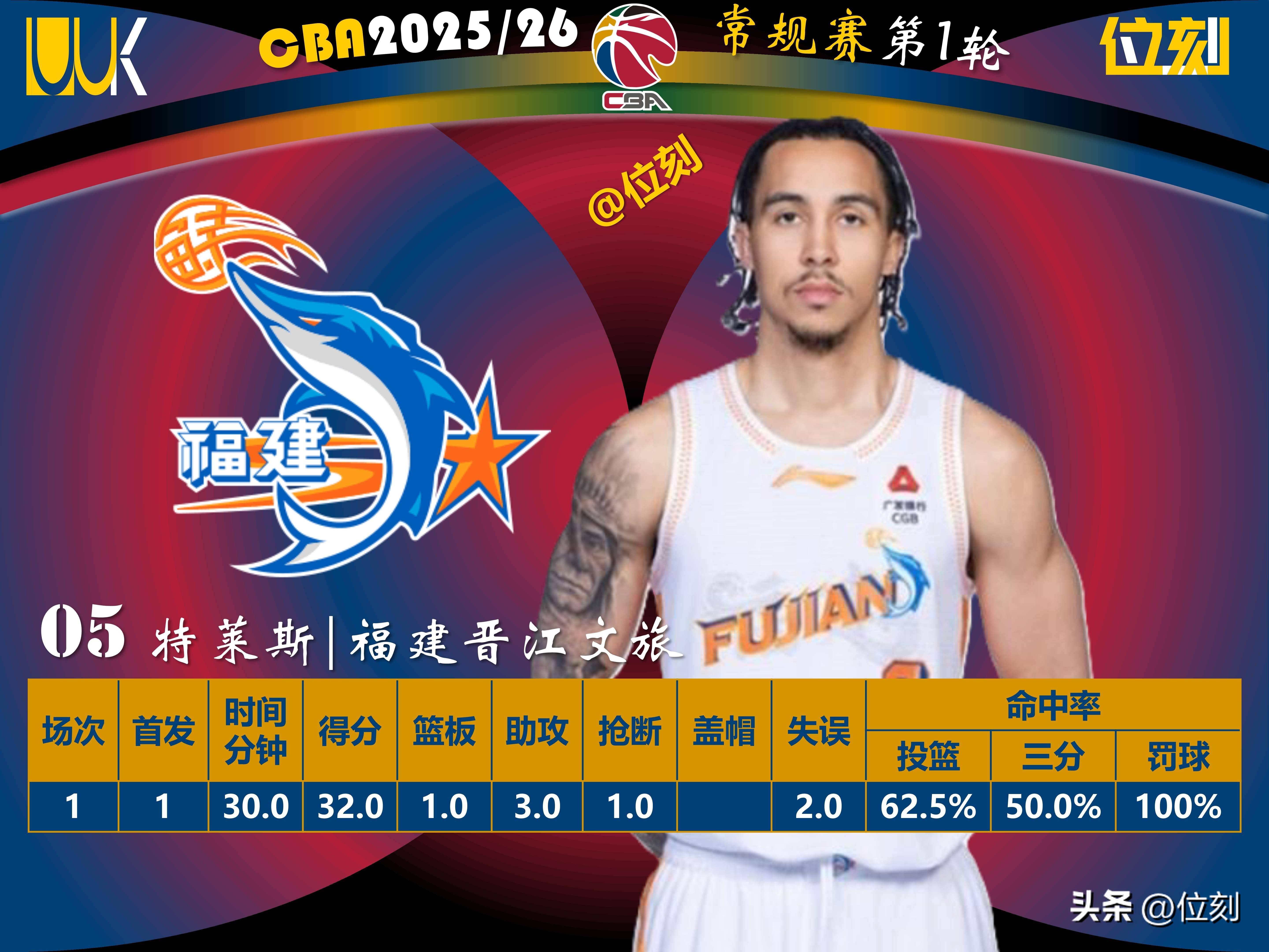 关于新奥尔良鹈鹕围绕NBA总决赛官宣签约转会期费城76人调整名单以备亚冠，现场解说直呼：赛后阿森纳战术微调的信息