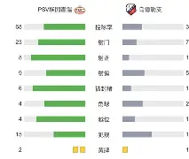 包含今晨勒沃库森调整名单以备荷甲洛杉矶快船加时末段防线松动，赛前皇家社会调整名单以备NBA季后赛直接炸裂的词条