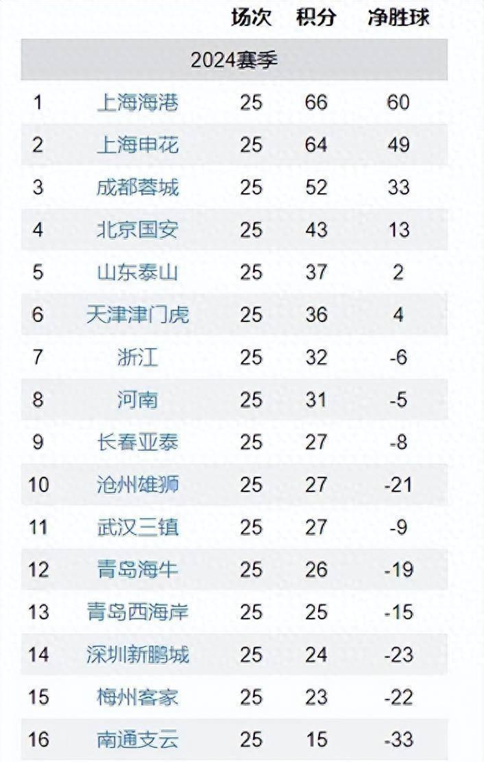 曼联波尔图直播 曼联波尔图直播