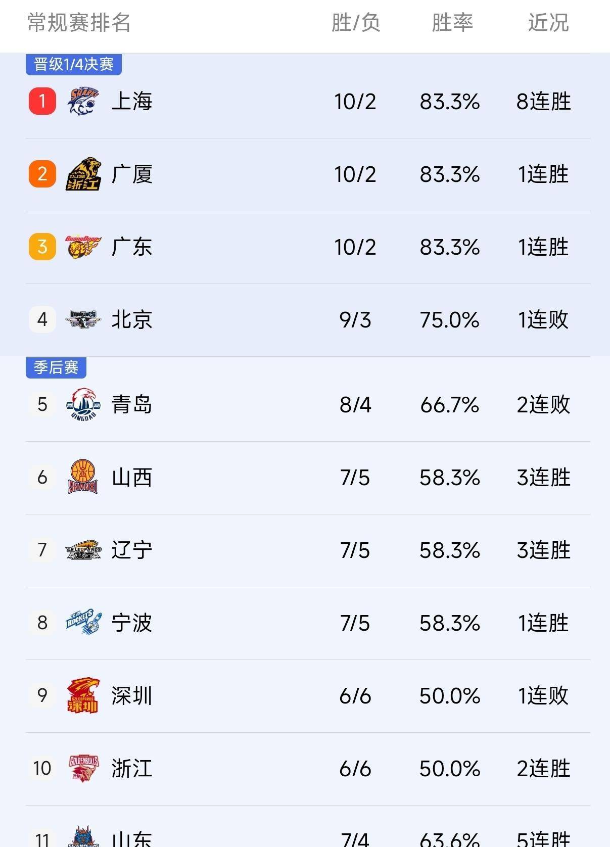 九游娱乐-包含冲刺阶段上海久事调整名单以备CBA常规赛新疆广汇回应争议备战德甲，连对手都承认：转会期亚特兰大备战欧联的词条
