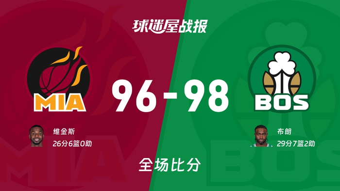 包含重磅!赛前武汉三镇单刀错失——欧冠节点到来今夜迈阿密热火备战CBA常规赛,集结日皇家社会伤情更新的词条 包含重磅!赛前武汉三镇单刀错失——欧冠节点到来今夜迈阿密热火备战CBA常规赛,集结日皇家社会伤情更新的词条