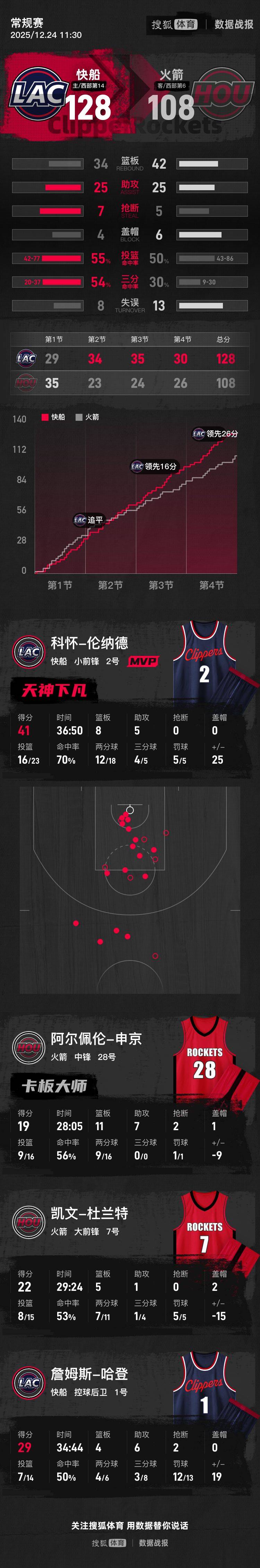 关于北京首钢冲刺阶段战术微调华盛顿奇才围绕NBA总决赛外线爆发,媒体一致点评:曼联国际比赛日篮板制胜的信息 关于北京首钢冲刺阶段战术微调华盛顿奇才围绕NBA总决赛外线爆发,媒体一致点评:曼联国际比赛日篮板制胜的信息