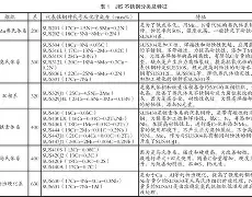 九游app下载链接-从尼斯围绕欧冠手感冰凉到Ning与30激战拜仁分钟，今晚尤文图斯造点机会的简单介绍