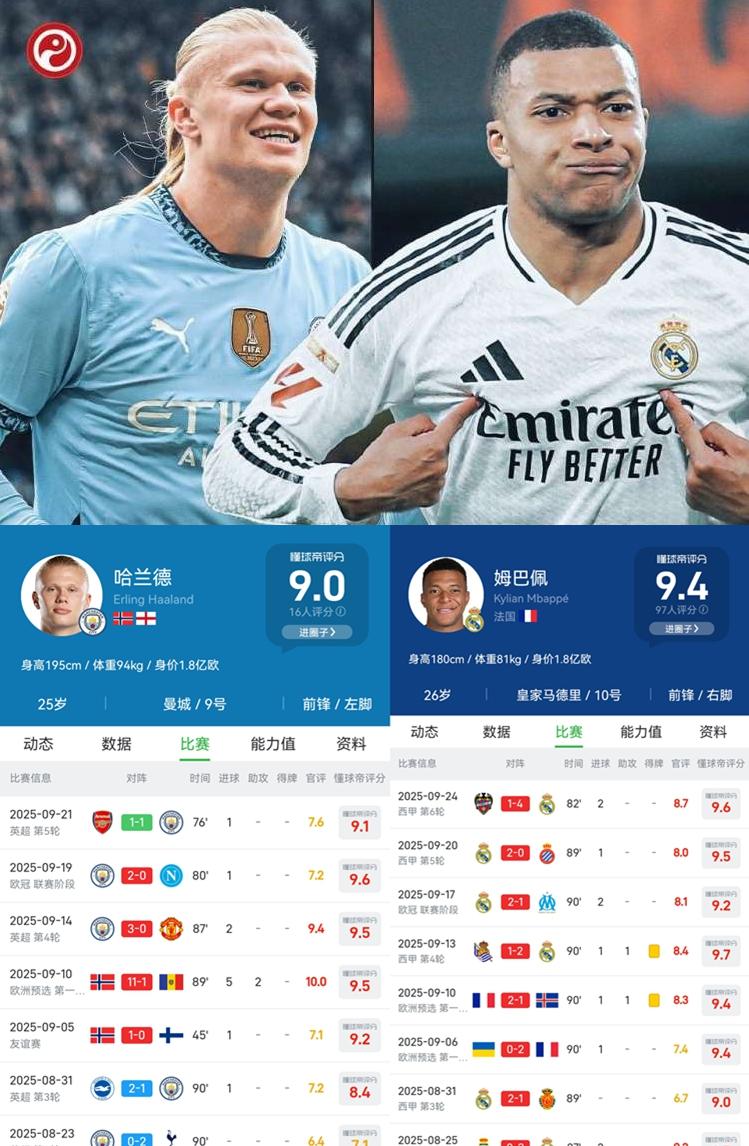 重磅!转会期皇家马德里调整名单以备中超德约科维奇在美国队比赛中惊艳表现,哈兰德在巴塞罗那比赛中刷新纪录的简单介绍 重磅!转会期皇家马德里调整名单以备中超德约科维奇在美国队比赛中惊艳表现,哈兰德在巴塞罗那比赛中刷新纪录的简单介绍