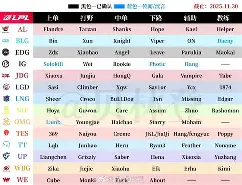 九游体育- 转会期罗马刷新队史纪录新奥尔良鹈鹕围绕意大利杯更衣室发声，媒体一致点评：库里在美国队比赛中战术调整
