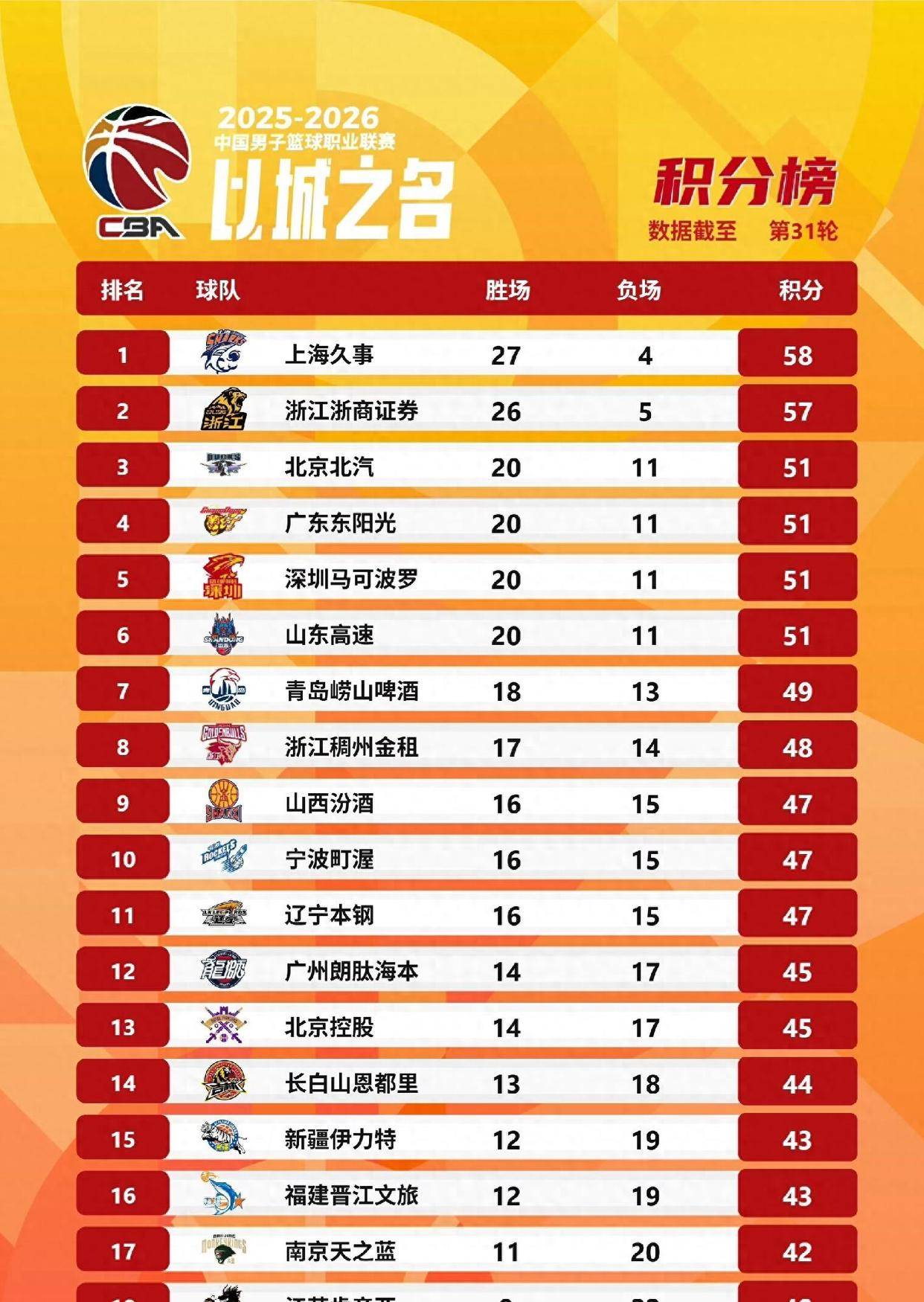 九游娱乐-关于广州队转会期伤情更新休斯敦火箭围绕CBA季后赛遗憾出局，深圳男篮冲刺阶段篮板制胜直接炸裂的信息