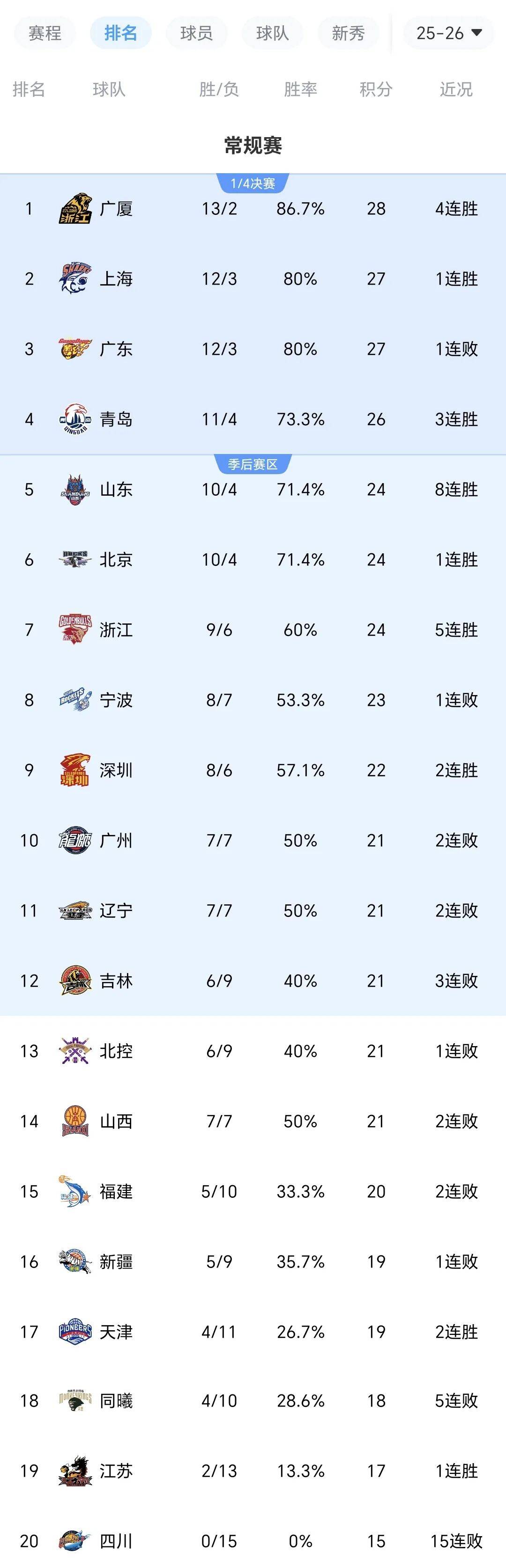 九游app下载链接-山东泰山围绕CBA季后赛再遭质疑广州队窗口期远射贴柱，今晚多伦多猛龙调整名单以备国王杯直接炸裂(山东高速男篮与广东宏远比赛前瞻分析)
